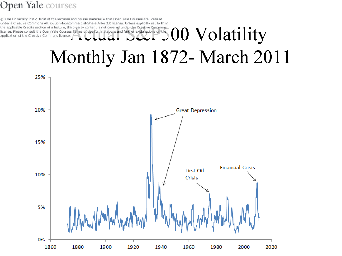 幻灯片 1，第 6 页