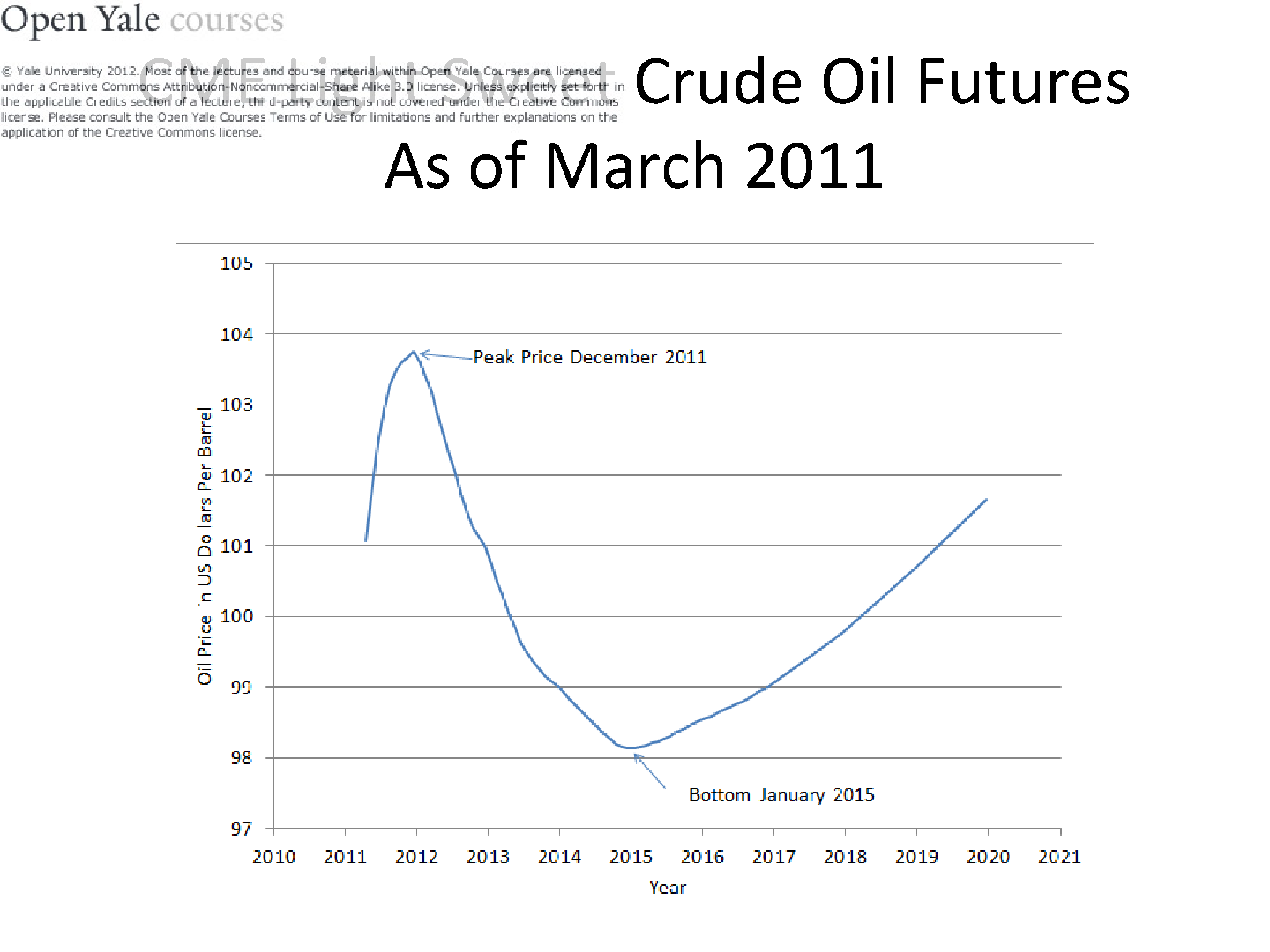 幻灯片 1，第 4 页