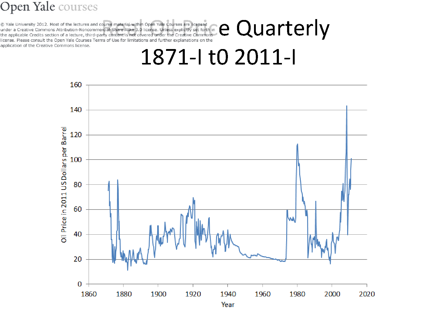 幻灯片 1，第 5 页