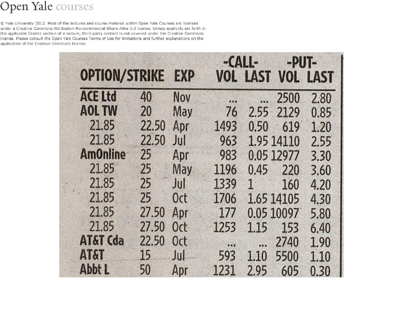 幻灯片 1，第 2 页