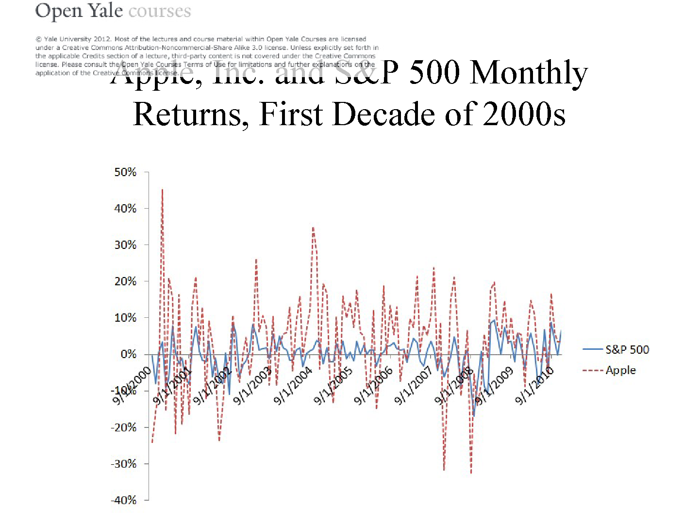 幻灯片 1，第 10 页
