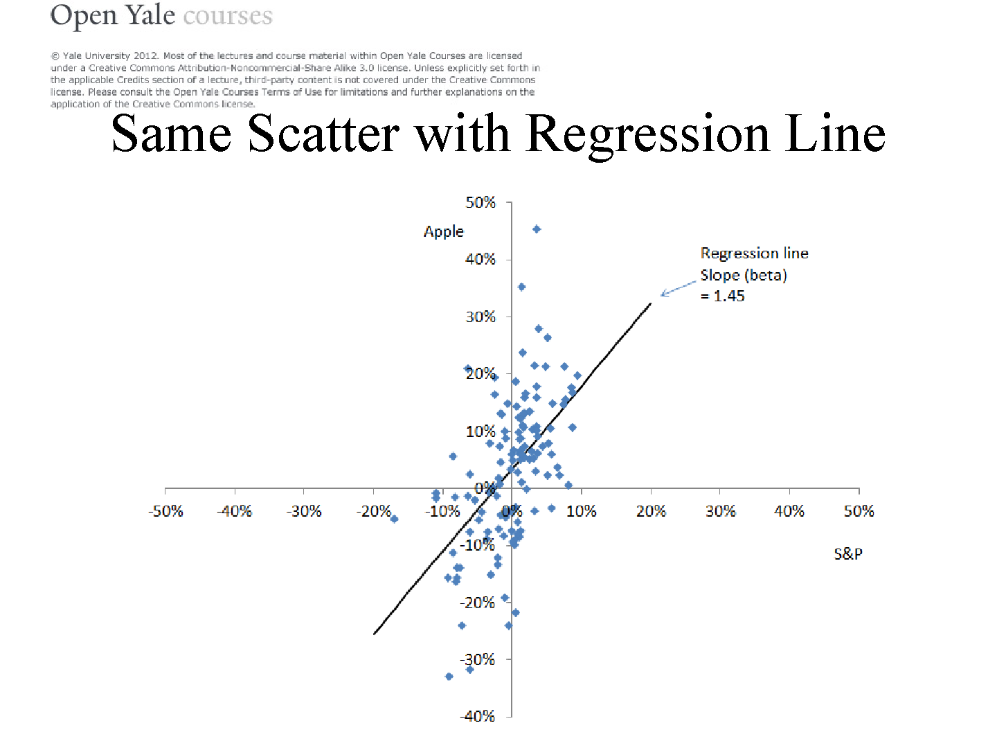幻灯片 1，第 12 页