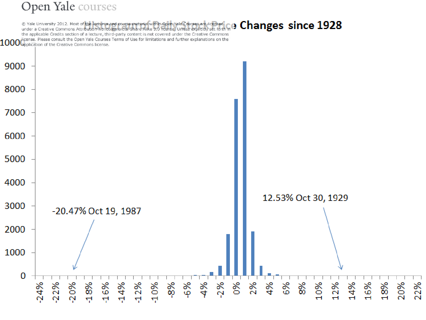 幻灯片 1，第 15 页