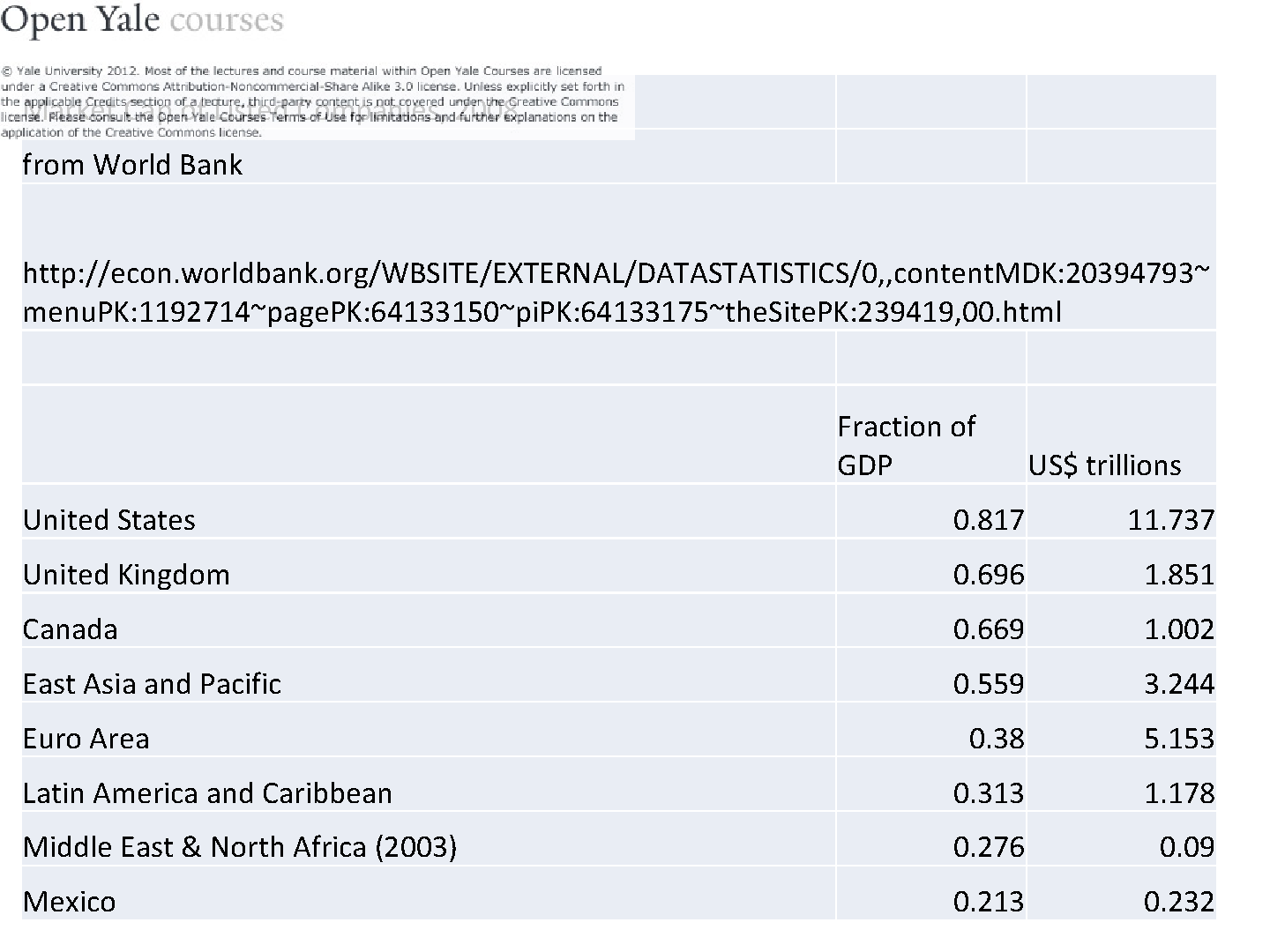 幻灯片 1，第 2 页