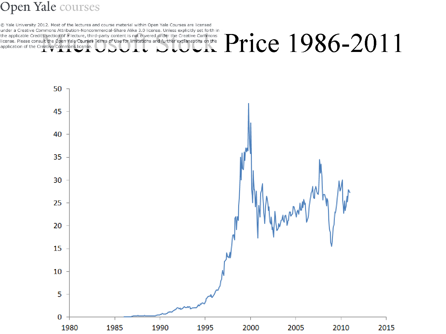 幻灯片 1，第 10 页